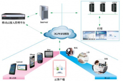 網(wǎng)絡(luò)辦公系統(tǒng)哪些好？