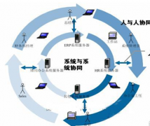 請問大伙用的網(wǎng)絡(luò)辦公系統(tǒng)怎樣？有些什么功能？是哪個公司的??？