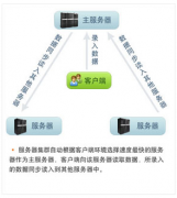 針對小企業(yè)的財(cái)務(wù)管理軟件都有哪些呢？