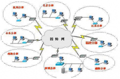 什么是財務erp系統(tǒng)軟件呢？