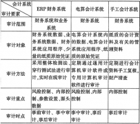 ERP財務系統(tǒng)在企業(yè)中是做什么的？