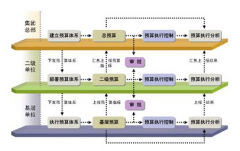 ERP財務(wù)系統(tǒng)的流程圖是怎樣的？