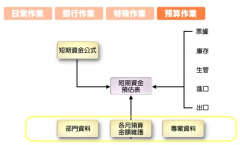 財(cái)務(wù)ERP軟件；是什么？主要操作些什么啊？