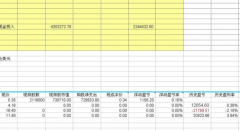 excel怎么做好財(cái)務(wù)軟件呢？