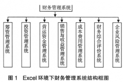 有沒有適合小企業(yè)的EXCEL財(cái)務(wù)軟件？