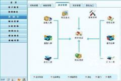 金算盤(pán)財(cái)務(wù)軟件物品調(diào)撥與物品轉(zhuǎn)倉(cāng)的區(qū)別？