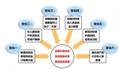 金算盤財(cái)務(wù)軟件好用嗎？