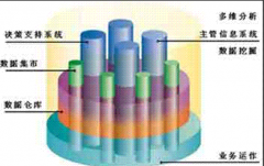 請教一個金算盤財務(wù)軟件的問題可以嗎？