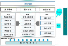 金算盤財務(wù)軟件,明細(xì)賬余額和報表不一致？什么原因？