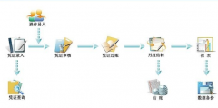 四方財務軟件做了備份，無法打開怎么辦？