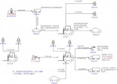 傻瓜進(jìn)銷存的誰用過、怎么樣？？？
