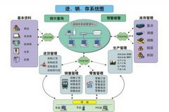 傻瓜進(jìn)銷(xiāo)存性能怎么樣？