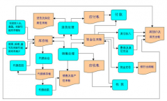 ＂傻瓜進(jìn)銷存軟件怎么使用篩選呢？