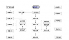 傻瓜進(jìn)銷存如何進(jìn)行升級(jí)？升級(jí)后以前的數(shù)據(jù)會(huì)丟失嗎？