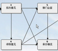 什么是智能辦公平臺(tái)？