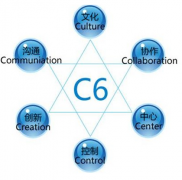 什么是高級辦公自動化系統(tǒng)？