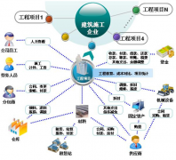 哪里有免費校園自動化辦公系統(tǒng)？