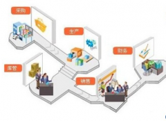 辦公自動化系統(tǒng)oa是怎么一回事？