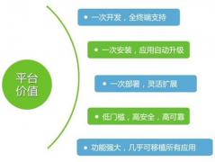 手機(jī)銷售管理軟件系統(tǒng)哪個(gè)好？