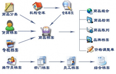 在哪里可以下載到免費(fèi)網(wǎng)絡(luò)版進(jìn)銷存軟件？