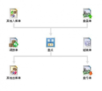 哪里可以下載免費(fèi)的進(jìn)銷存軟件？