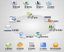 進(jìn)銷存軟件有免費(fèi)版的嗎，可以在那個(gè)網(wǎng)站上下載？