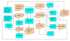 哪里有免費(fèi)的進(jìn)銷存軟件下載？