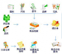 免費(fèi)版的進(jìn)銷存軟件可以在哪里下載，有嗎？