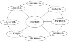 哪里可以下載到很好的人力資源管理軟件？