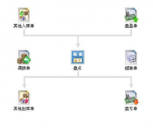 下載哪個(gè)版本的免費(fèi)財(cái)務(wù)軟件最方便？