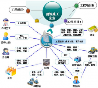 什么是高級辦公軟件？怎樣理解？