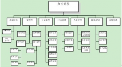 什么是辦公自動化系統(tǒng)？有沒有好的介紹