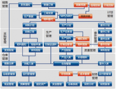 手機(jī)庫存管理軟件有使用過的嗎？