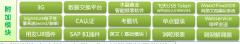 金和OA的價格應(yīng)該是多少呢？