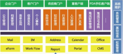 金和oa辦公系統(tǒng)免費版好用嗎？