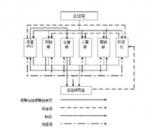 求一款好用的醫(yī)藥進(jìn)銷(xiāo)存管理軟件,