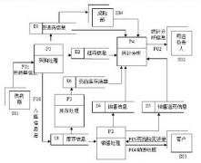 希望哪位大俠幫我找個免費的醫(yī)藥進銷存軟件！破解版的也可以！