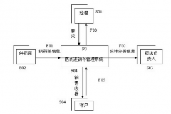 免費(fèi)簡單的藥品進(jìn)銷存軟件要無毒的 誰能幫選個(gè)好用點(diǎn)的？