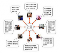 完全免費(fèi)的oa辦公系統(tǒng)