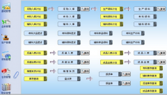 請問你有免費(fèi)的ERP嗎？
