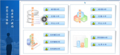急需一個(gè)財(cái)務(wù)軟件標(biāo)準(zhǔn)版免費(fèi)的，發(fā)我一個(gè)