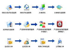 ERP系統(tǒng)軟件能不能免費(fèi)下載？
