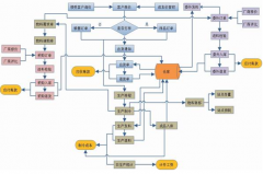 請(qǐng)問(wèn)哪里可以免費(fèi)下載ERP系統(tǒng)？