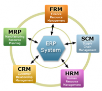 求免費(fèi)ERP系統(tǒng)下載！