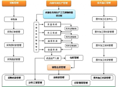 誰有ERP的軟件下載？免費(fèi)的！