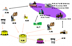 免費(fèi)erp軟件一般要到哪里下載？