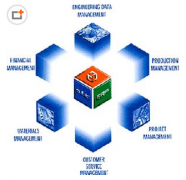 誰知道那里有比較全的免費ERP系統(tǒng)下載？