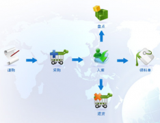 請各位朋友介紹個免費的庫存管理軟件！