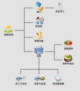 求鋼材庫存管理軟件，有沒有免費(fèi)的？