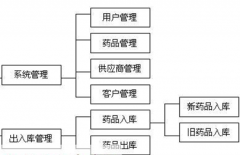 免費(fèi)的庫存管理軟件哪一種最好用？